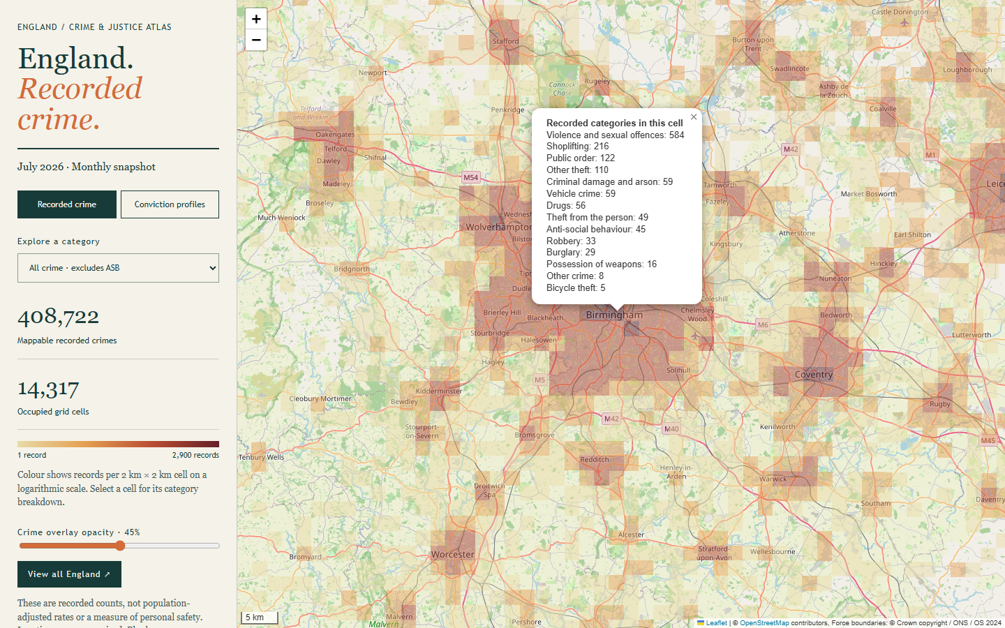 England Crime Atlas zoomed to the West Midlands: 2 km grid cells shaded from pale yellow to dark red over an OpenStreetMap basemap, with a popup listing recorded categories for one central Birmingham cell, led by violence and sexual offences at 584. The sidebar shows 408,722 mappable recorded crimes in 14,317 occupied cells.