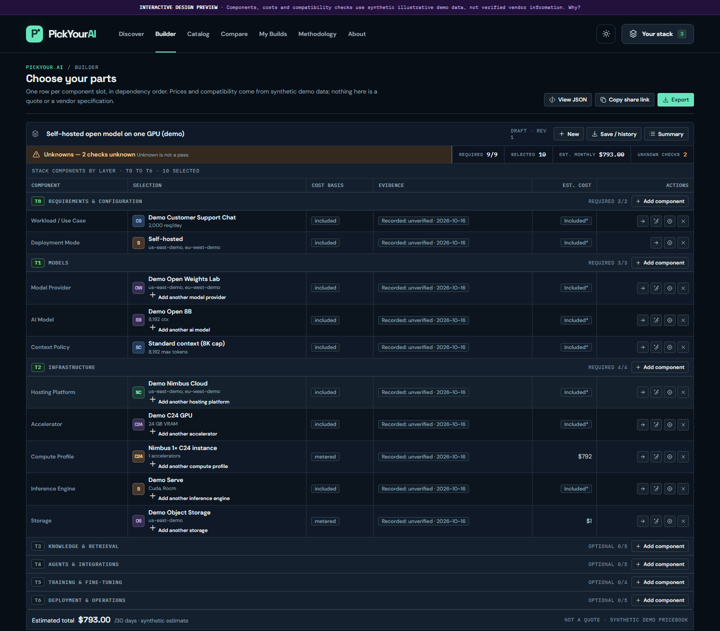 PickYour.AI builder showing a self-hosted demo stack with ten fictional components in tiers T0 to T2, an Unknowns status of 2 checks unknown, unverified evidence labels and a synthetic monthly estimate, under a banner stating the data is synthetic.