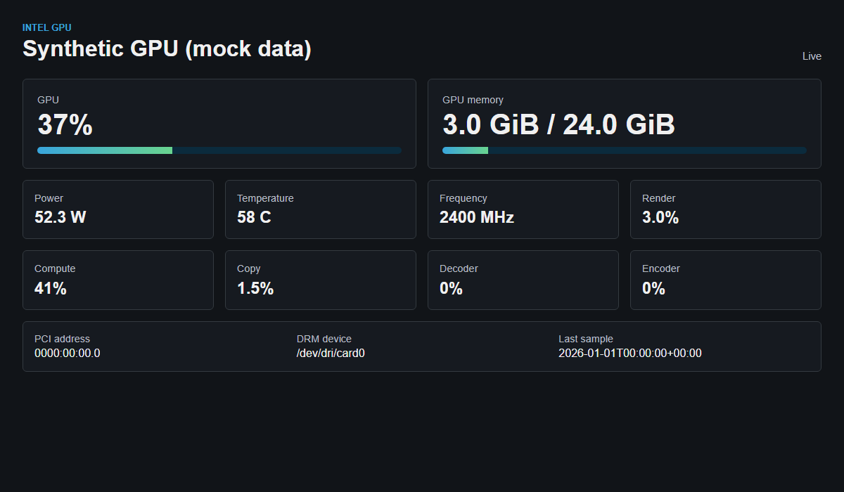 The plugin's GPU page rendered with synthetic data: GPU 37%, GPU memory 3.0 of 24.0 GiB, power, temperature, frequency, and per-engine percentages.