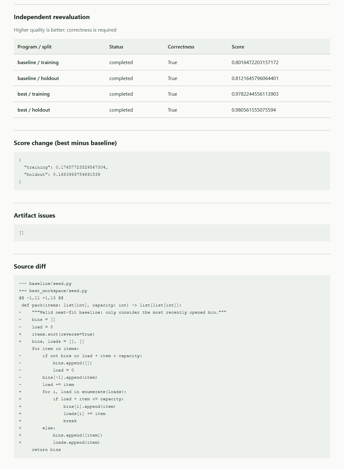 Independent reevaluation table and source diff from the LibreEvolve HTML report, comparing the next-fit baseline with the first-fit-decreasing candidate on training and held-out splits.